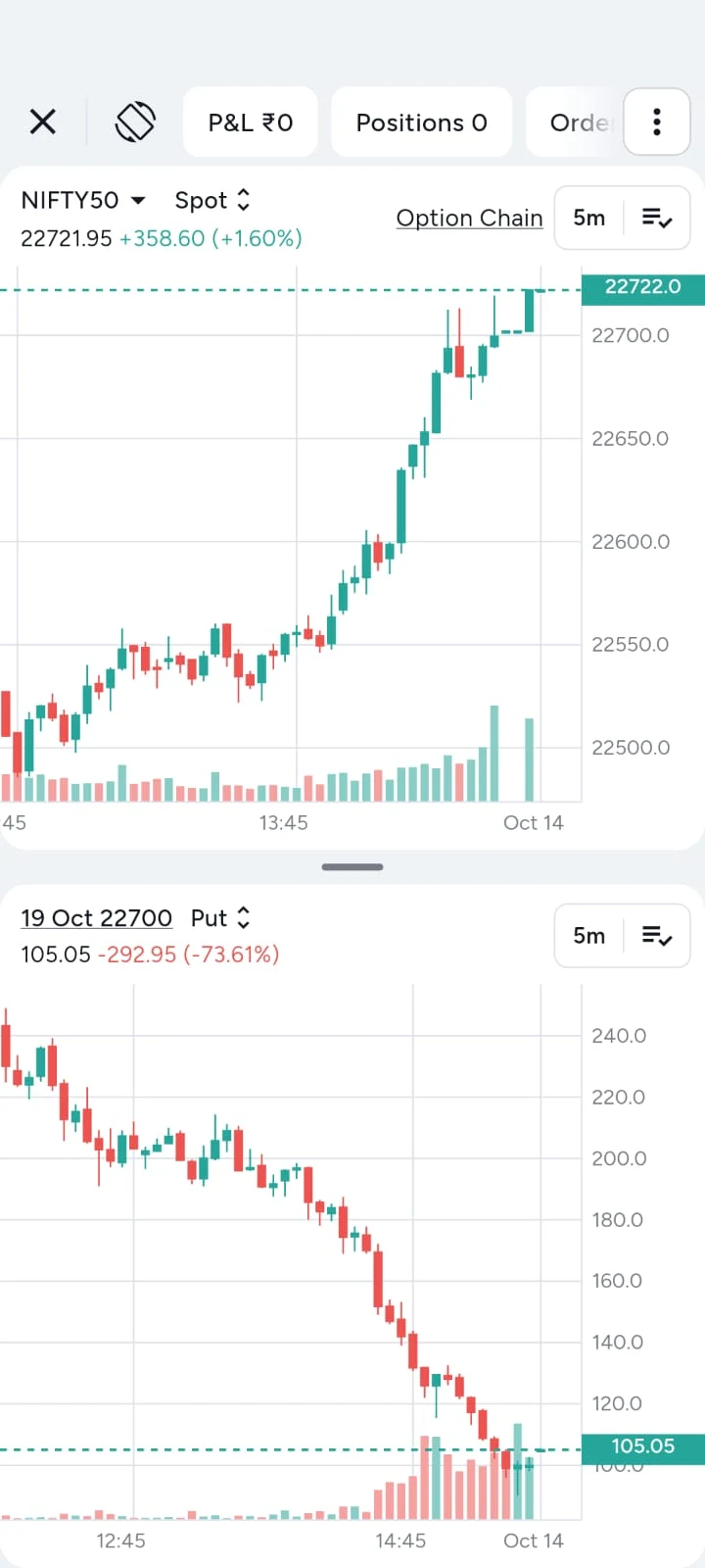 Chartwo Flutter SDK in a mobile app showing a NIFTY 50 spot chart above a NIFTY put option chart, with P&L, positions and option chain controls