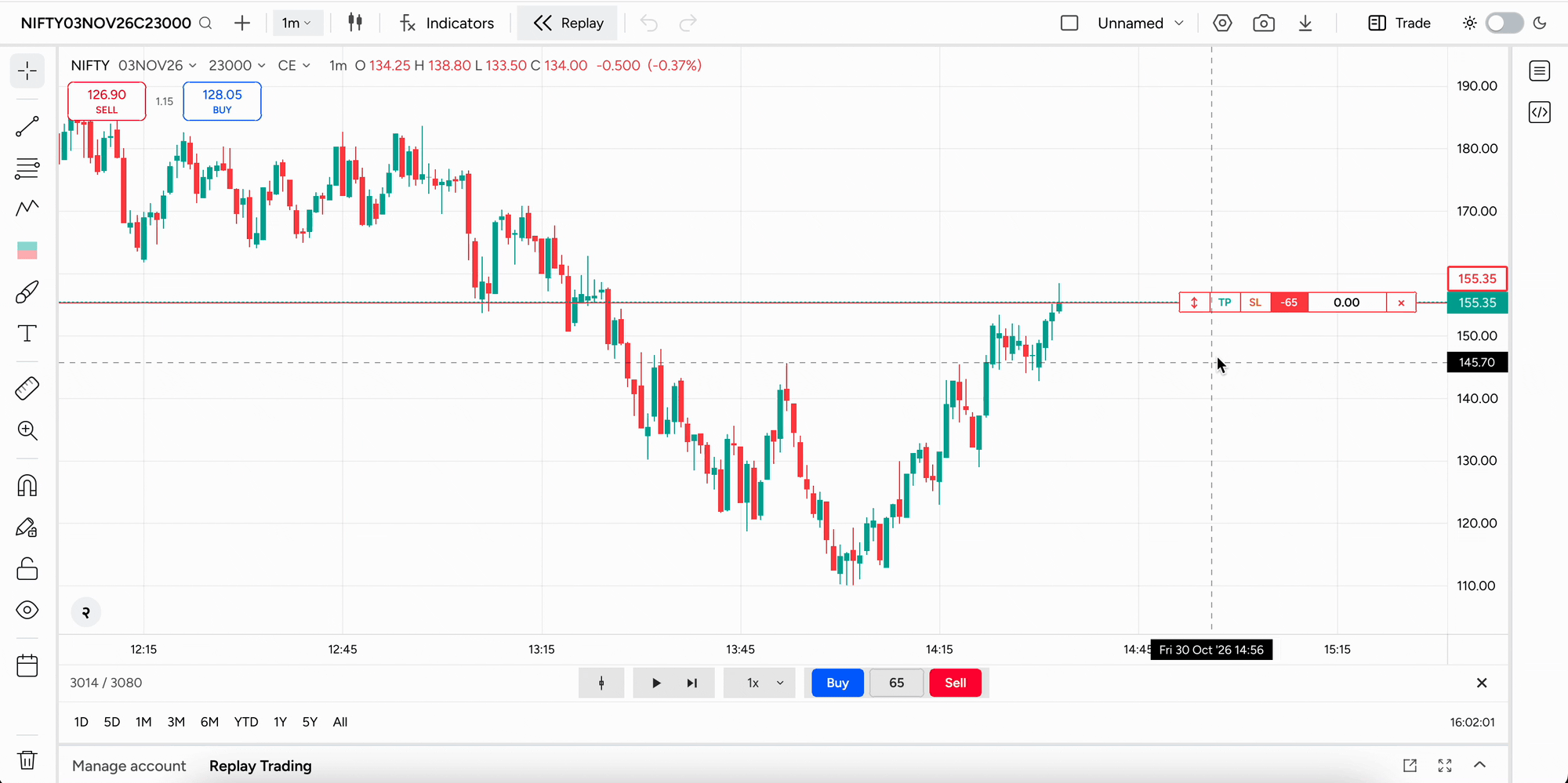 Placing a trade from the Chartwo chart, with an open position with draggable take-profit and stop-loss controls, plus Buy and Sell buttons