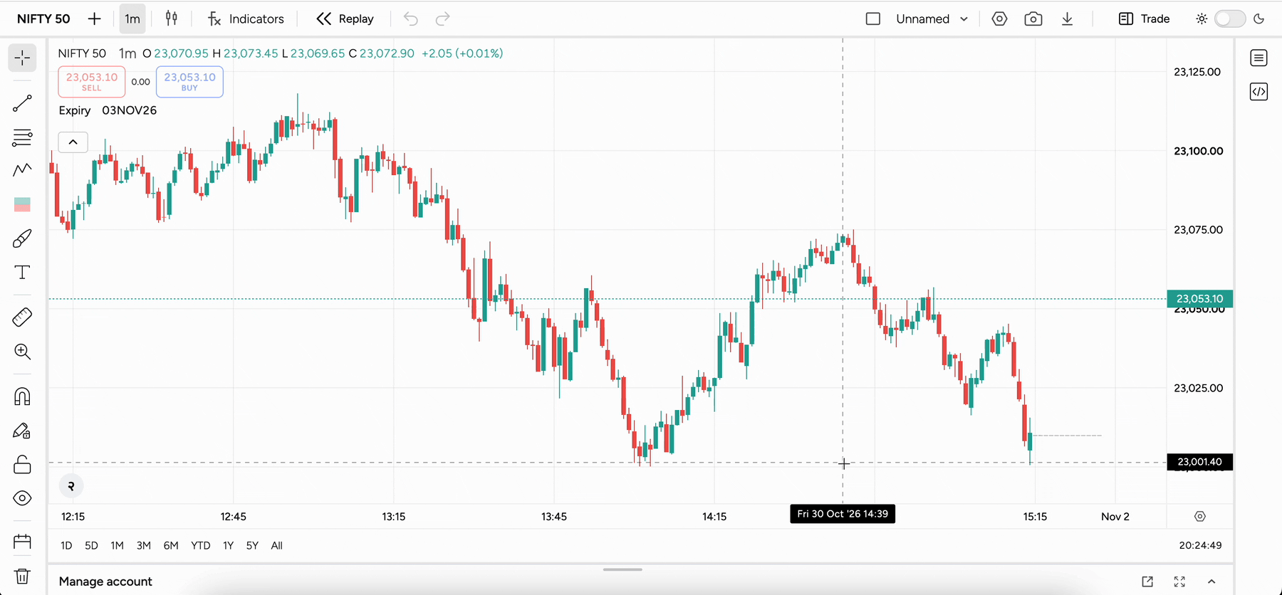 Chartwo watchlist beside the chart, flagging symbols with colours, adding a section, and creating an InfiScript scanner